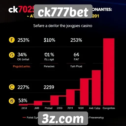 Estatísticas de uso do ck777bet em 2025